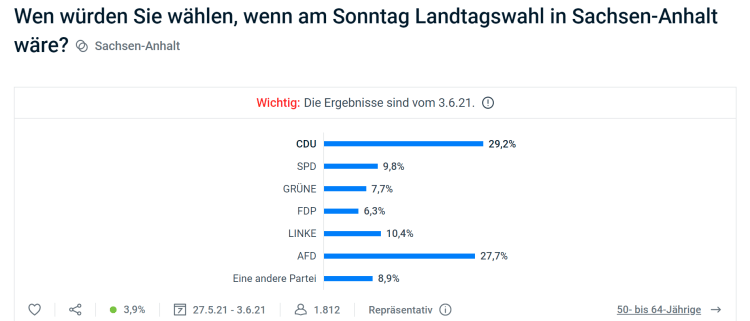 Civey-Werte vom 03.06.2021