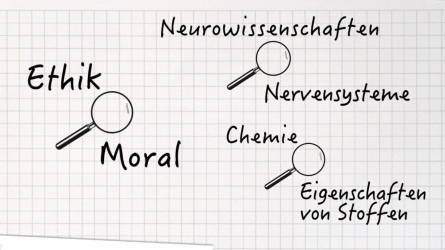 Moral-Ethik