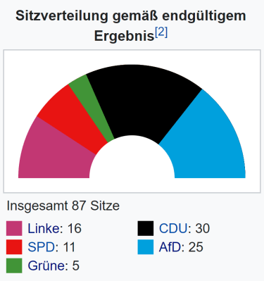 Sitzverteilung Landtag 2016