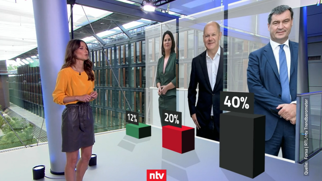 Baerbock-Scholz-Söder