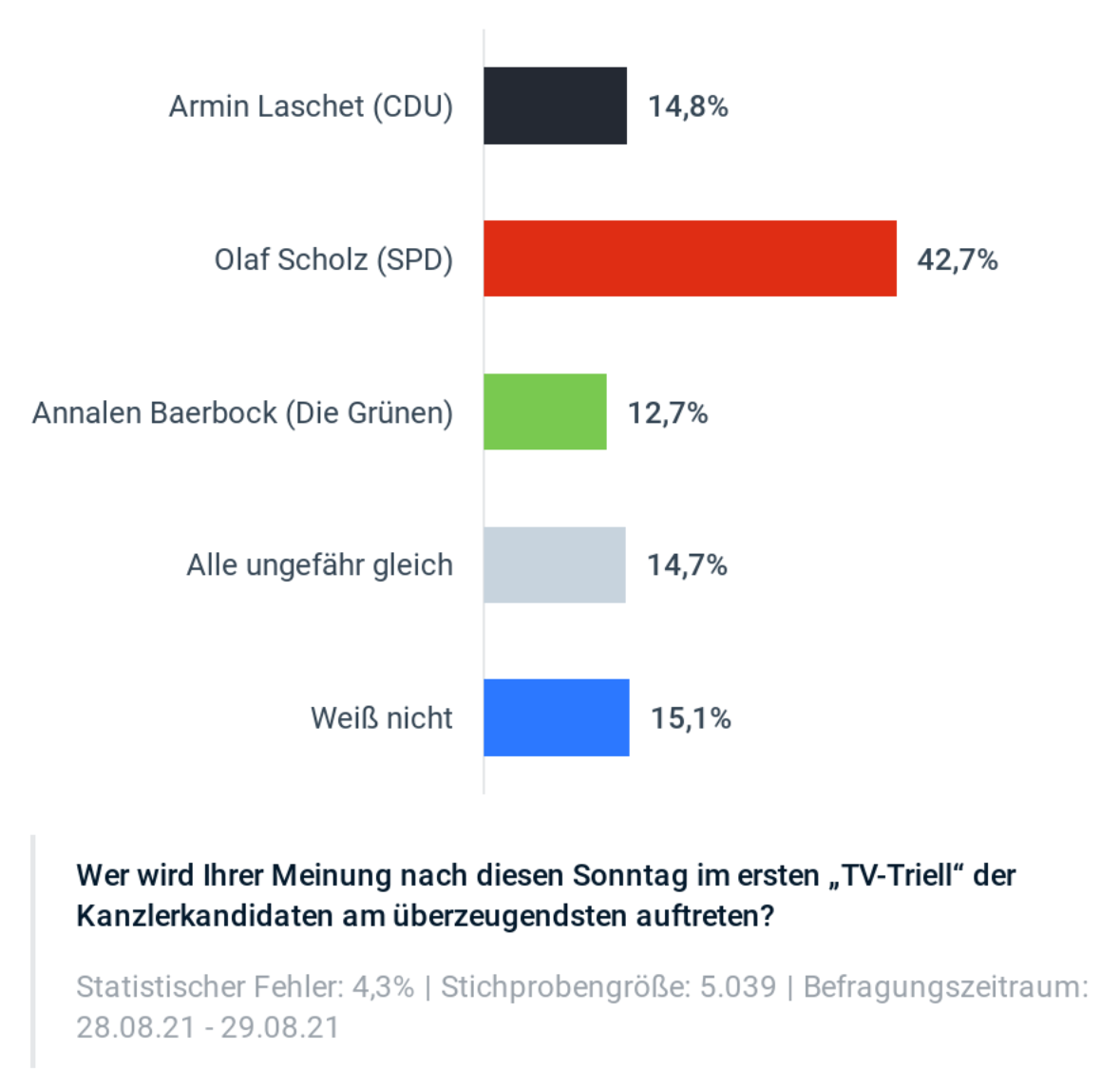 Civey-Erwartungs-Umfrage-vorher