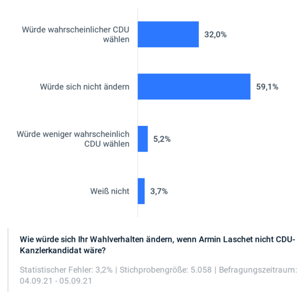 2021-09-05-CDU wählen ohne Laschet