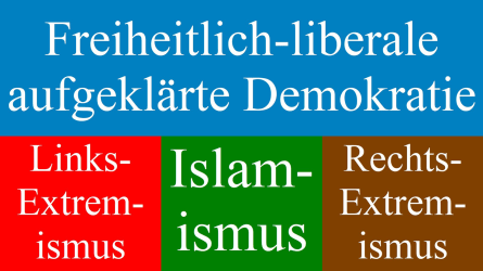 Aufgeklärte-freiheitliche-Demokratie-versus-Extremismus