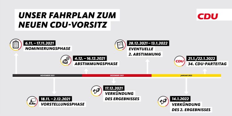 Fahrplan zum neuen CDU-Vorsitz