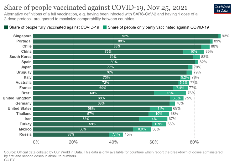 Impfquote 20 Länder
