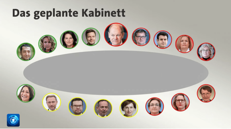 Scholz-Kabinett-1
