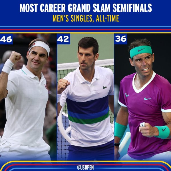 Most Career GS-Semifinals