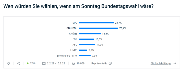 BT-Wahl-2022-02-15-14-Uhr