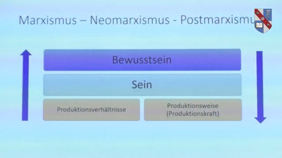 Marxismus - Neomarxismus - Postmarxismus