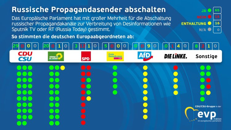 Abstimmungsverhalten russische Propagandasender abschalten