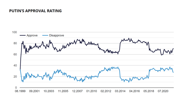 Putins Approval Rating (2)