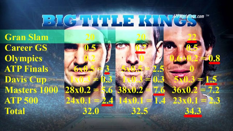 Big Title Kings-2022-01-30-gelb-rot