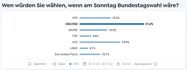 2023-11-26 09-30 Uhr