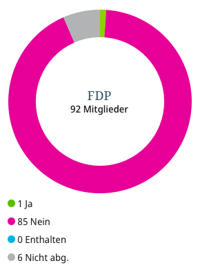 FDP