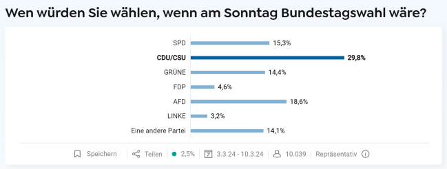 2024-03-10-10-30-Uhr