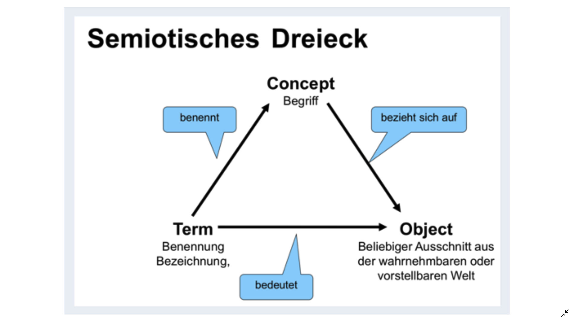 Semiotisches Dreieck-R